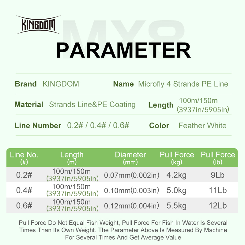 Kingdom Micro Fly THINNER Fish - огляд і ціна Fishing Equipment Bundle