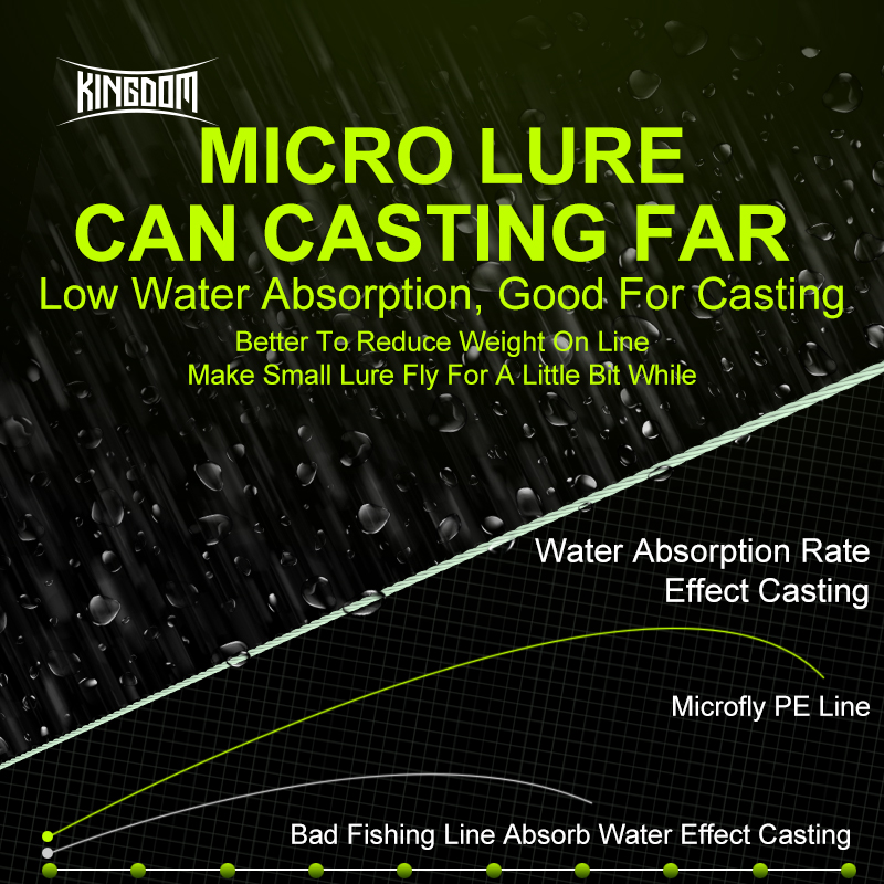 Kingdom Micro Fly THINNER Fish - огляд і ціна Fishing Equipment Bundle