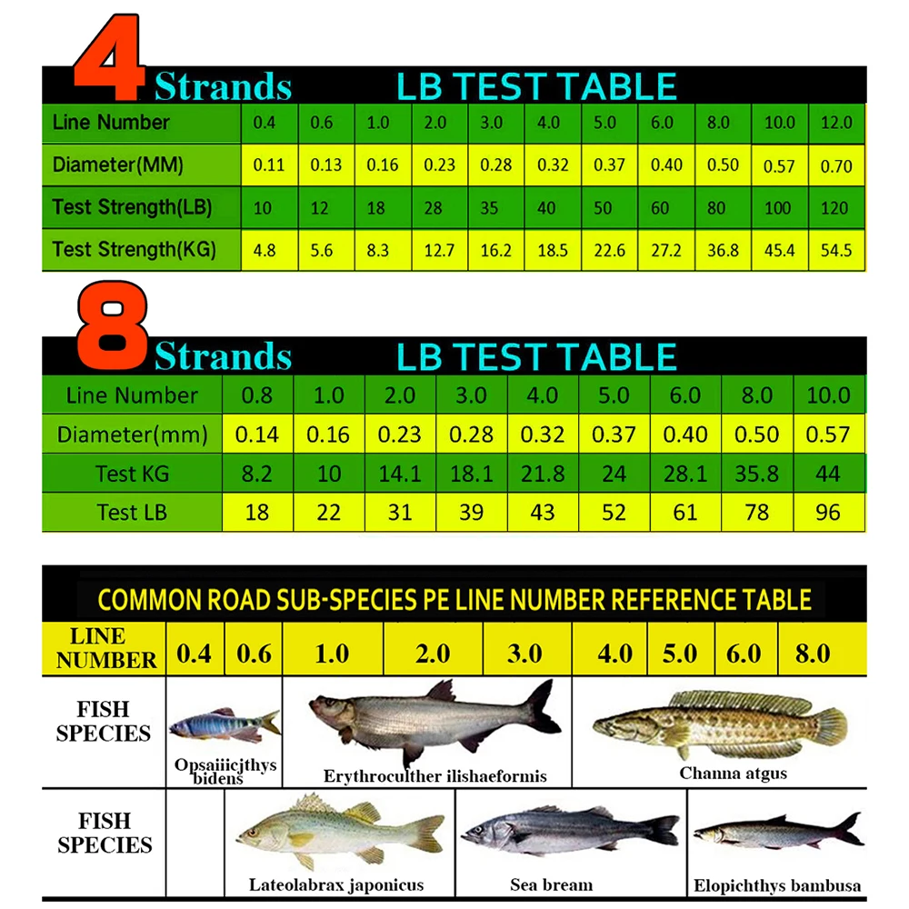 JOF Carp Fishing Line 8 Strand - огляд і ціна Fishing Equipment Bundle